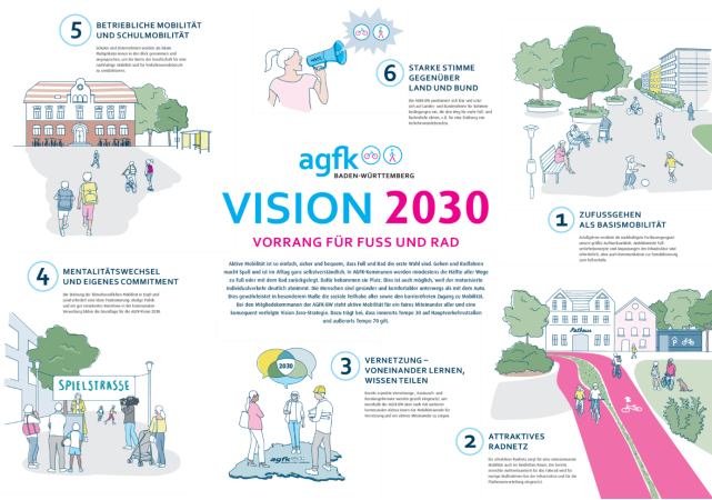 C:\Users\lukas.dreher\AppData\Local\Microsoft\Windows\INetCache\Content.Word\Schaubild Vision 2030.png