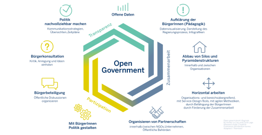 Open.NRW – eine verl�ssliche Struktur | Open.NRW