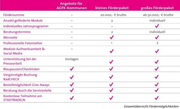C:\Users\lukas.dreher\AppData\Local\Microsoft\Windows\INetCache\Content.Word\2020_Übersicht_Förderpakete_Tabelle_web-2800x1814.jpg