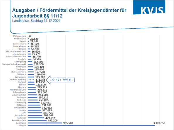 C:\Users\anna.ramras\AppData\Local\Microsoft\Windows\INetCache\Content.Outlook\HUWM65RJ\Ausgaben F�rdermittel f�r Jugendarbeit.PNG