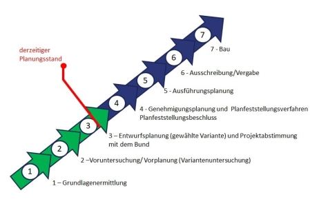 C:\Users\timo.schneider\AppData\Local\Microsoft\Windows\INetCache\Content.Word\Zeitstrahl.jpg